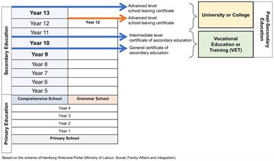 Secondary school students’ perspectives on supports for overcoming school attendance problems: a qualitative case study in Germany
